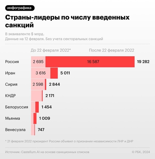 Опубликован список компаний из Татарстана попавших в санкционный список США: 
🔹Завод «Элекон», 
🔹Завод..