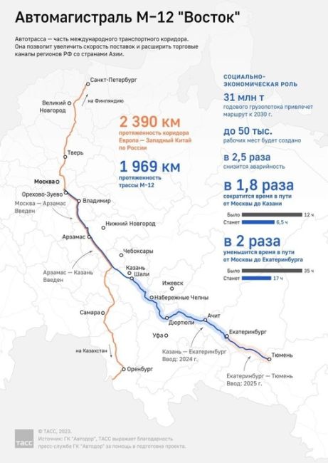 Уже в этом году трассу «Москва-Казань» продлят до Екатеринбурга, заявил Владимир Путин.  В 2025 году трасса..