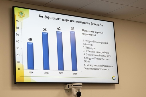 В 2023 году Екатеринбург стал настоящим магнитом для путешественников! 🧲  В прошлом году более 1,7 млн человек..