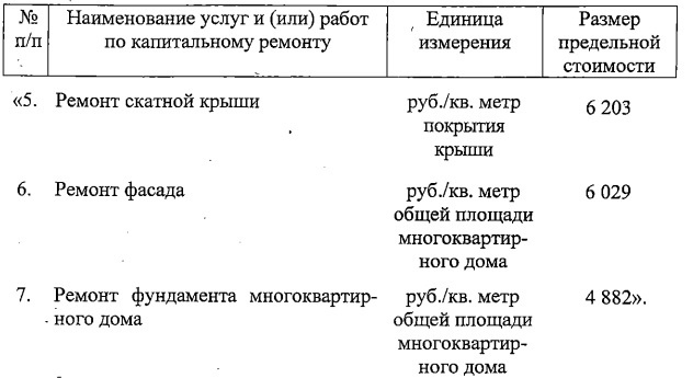 В Самарской области утвердили новые расценки на капитальный ремонт  За что и сколько придётся платить
..