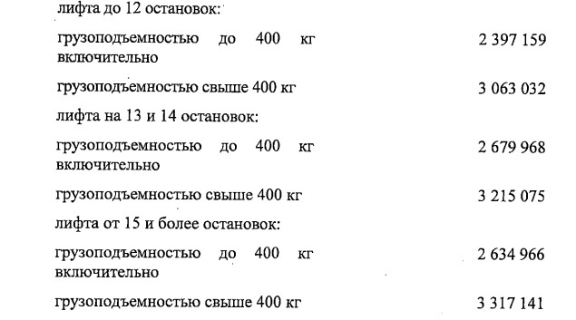 В Самарской области утвердили новые расценки на капитальный ремонт  За что и сколько придётся платить
..