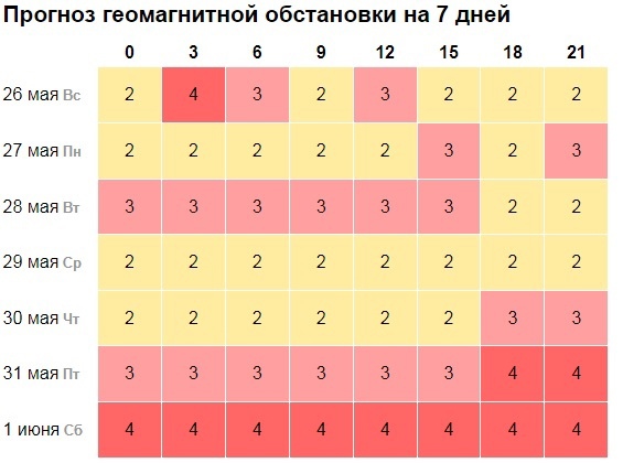 В Самарской области климатическое лето начнётся с магнитных бурь 
Расписание на последнюю неделю мая  В..