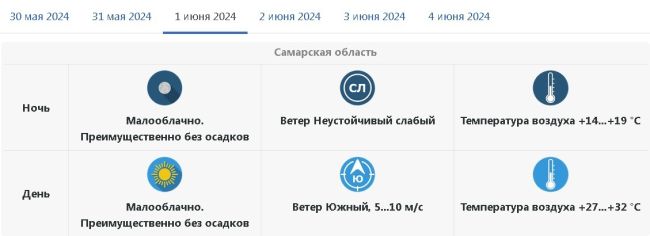 Настоящее пекло: в Самарскую область пришла жара до +32°C  Не пора ли окунуться в реку? 
Грядущие выходные..