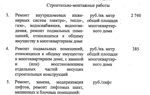 В Самарской области утвердили новые расценки на капитальный ремонт  За что и сколько придётся платить
..