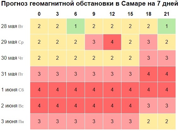 Самарскую область 29 мая накроют геомагнитные бури  Новое расписание на конец весны и начало лета  Самарскую..