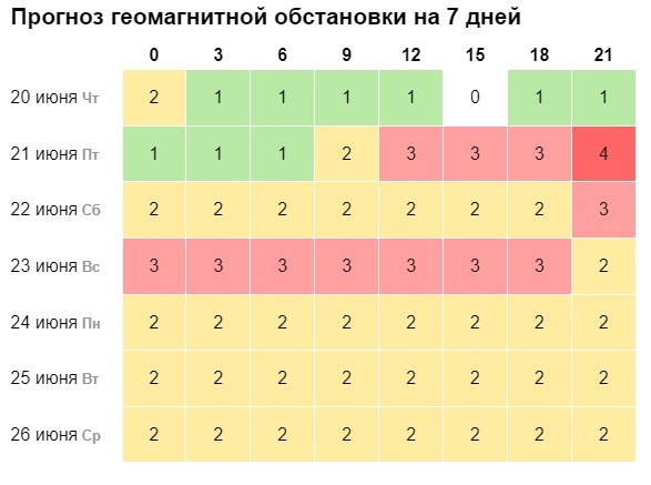 Самару накроет опасный геомагнитный шторм 
Будьте осторожнее  Жителей Самары предупреждают о магнитной..