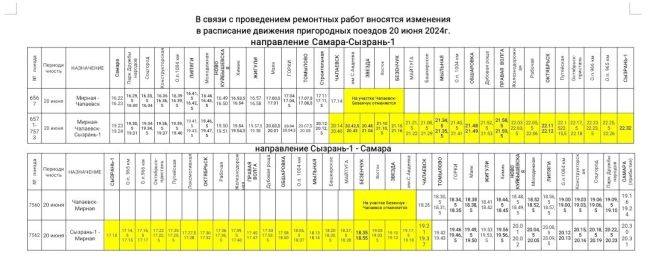 В Самарской области 20 июня отменят популярные электрички  Корректировка коснется направления Самара —..