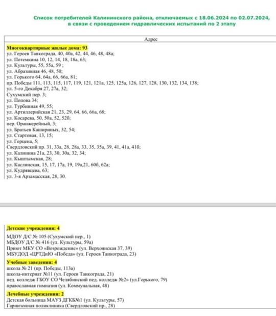 💦 Начинается второй этап опрессовок: кого оставят без горячей воды?  С 18 июня до 2 июля 1264 жилых дома, 72..