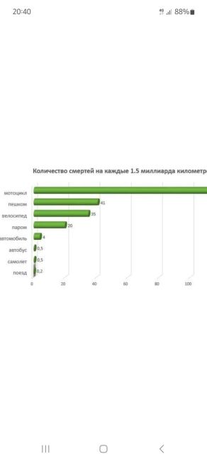 Последний шортс погибшей в ДТП МотоТани. Только любовь к "железному коню" и больше ничего..