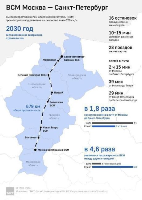 Будущие поезда ВСМ Москва – Санкт-Петербург будут делать четыре остановки в Москве.  Остановки будут на..