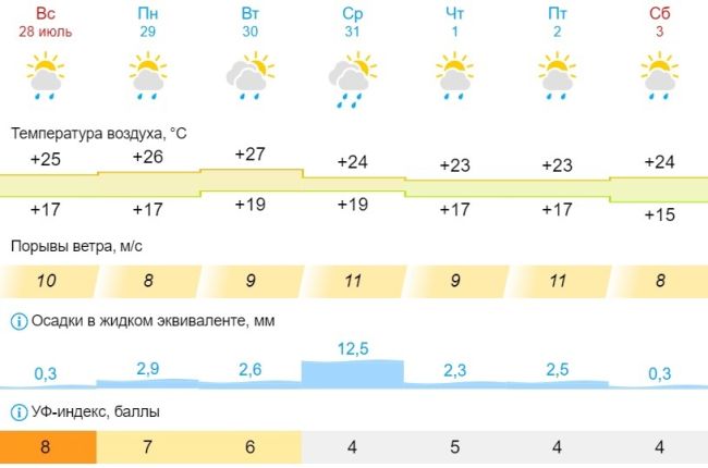 На Самару обрушится ультрафиолетовый шторм  Публикуем данные УФ-индекса  Ультрафиолетовый шторм бушует в..