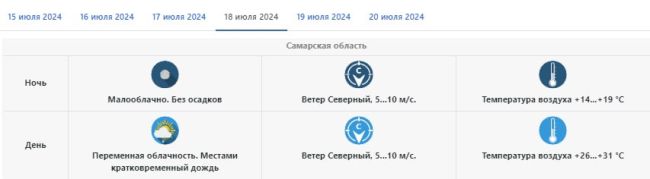 Синоптики сообщили, долго ли продержится жара в Самарской области  Прогноз ближайших дней  Зной не..