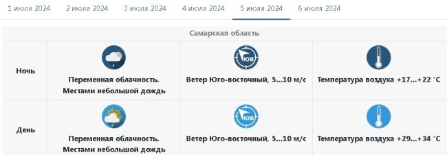 Стало известно, как сильно раскалится июль-2024 в Самарской области 
Прогноз погоды на месяц  Июль считается..