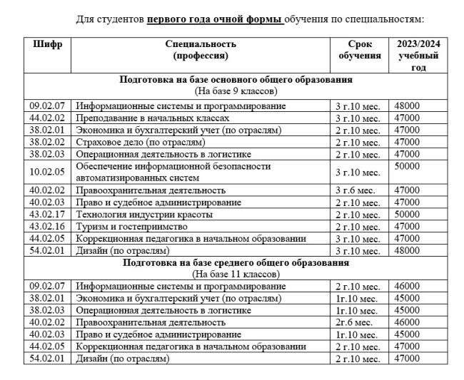 [club177759775|Колледж предпринимательства и отраслевых технологий г. Челябинск] 🎓 
Получи востребованную..