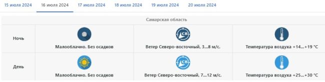 Синоптики сообщили, долго ли продержится жара в Самарской области  Прогноз ближайших дней  Зной не..