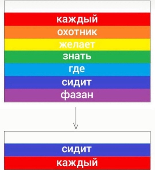 «Свободную Ингрию» и ещё полсотни объединений зачислили в экстремисты  Отныне использование..