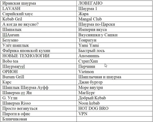 Россельхознадзор выявил нарушения в 46 заведениях общепита Екатеринбурга  Эти заведения не оформляли..