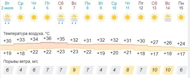 В Самарской области ожидается жара до +37 градусов  Гидрометцентр предупреждает об опасности  Научный..