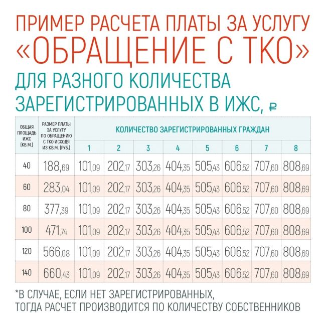 В Самарской области мусорный регоператор объяснил новые цены в квитанциях 
Первыми под расчет попали..