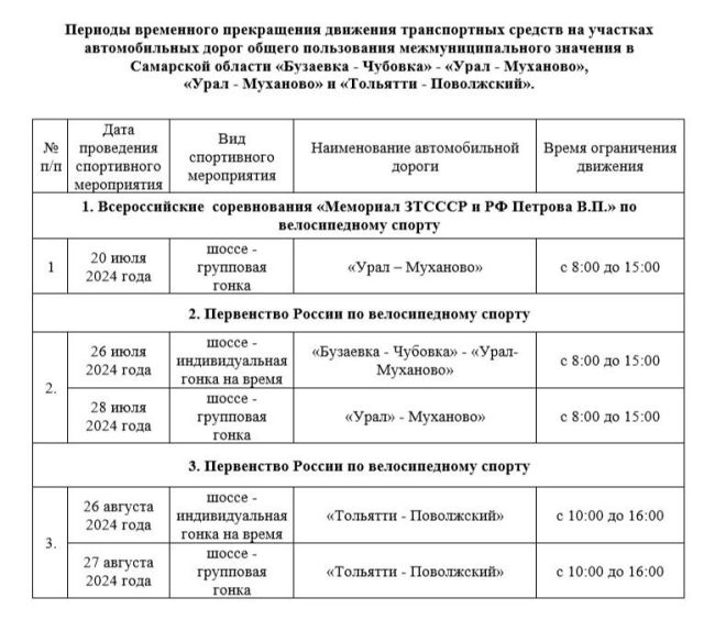 С 20 июля в Самарской области на 3 трассах регионального значения ограничат движение  Неудобства связаны со..