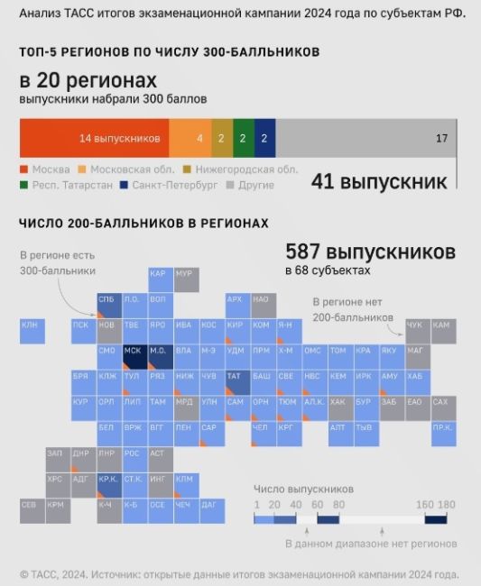 Самарская область заняла 5 место в России по числу выпускников 200-балльников на ЕГЭ 
Кроме того, у нас есть..