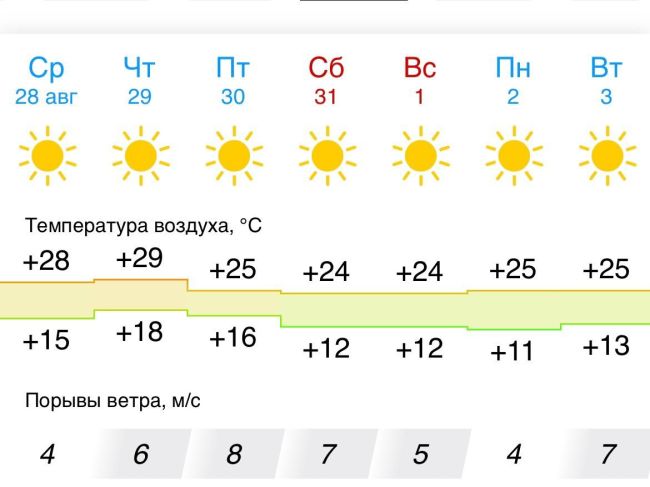 Прощаемся с летом: какой будет погода в последние дни августа в Самаре  Расскажем подробности  Лето подходит..