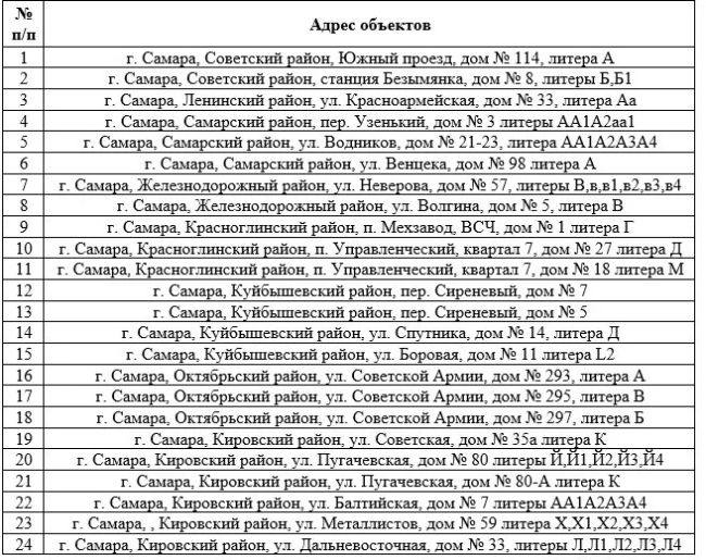 В Самаре назвали адреса подлежащих сносу 24 жилых домов  Администрация города нашла подрядчика за 33,6 млн..