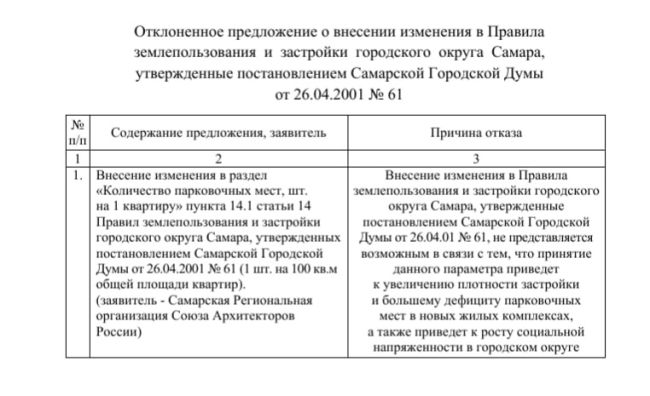 Идея архитекторов о многоэтажках с 1 парковочным местом на 100 кв. м не нашла поддержки в мэрии Самары  Правила..