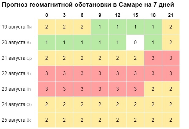 Жителей Самарской области предупредили о магнитных бурях  Предостережение для метеочувствительных..