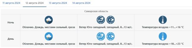 Самару с 12 по 14 августа накроют холодные дожди  Потепления в ближайшие дни не предвидится  Рабочая неделя..