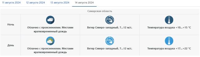 Самару с 12 по 14 августа накроют холодные дожди  Потепления в ближайшие дни не предвидится  Рабочая неделя..