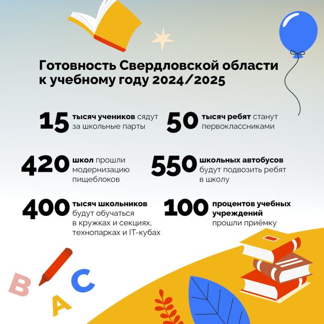 Почти 570 тысяч свердловских школьников, включая 50 тысяч первоклассников, сядут за школьные парты 1 сентября...