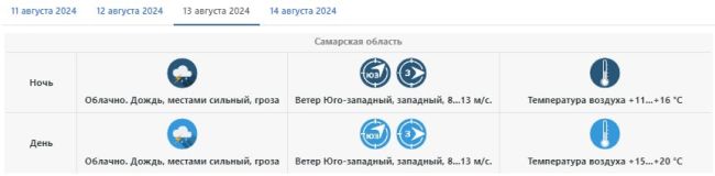 Самару с 12 по 14 августа накроют холодные дожди  Потепления в ближайшие дни не предвидится  Рабочая неделя..