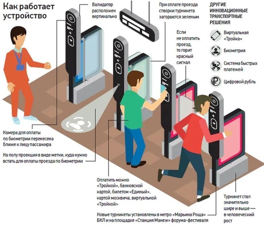 Памятка по работе новых турникетов в метро.  Перед турникетом появится проекция напольного стикера, которая..