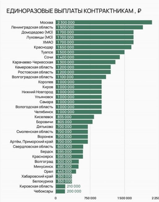 Центр занятости определил безработного россиянина в «пехотинцы» и направил в военкомат, хотя тот просто..