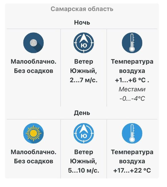 Температурные качели: в Самарской области ожидается от -5 °C до +22 °C  Расскажем, к чему..