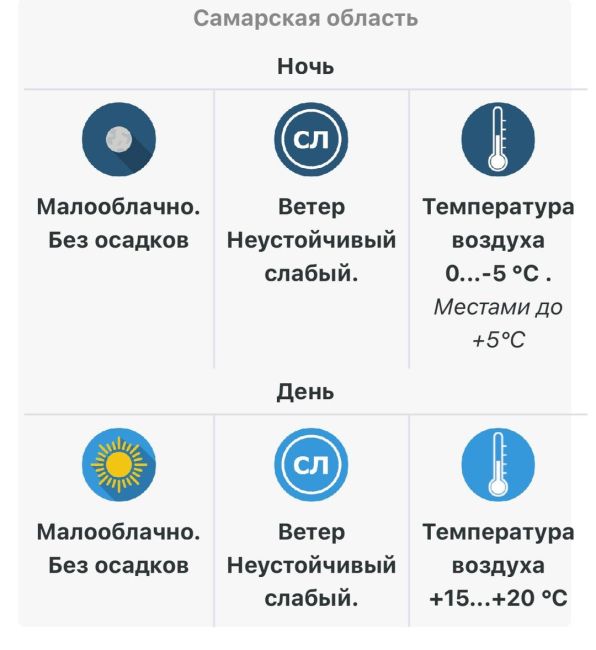 Температурные качели: в Самарской области ожидается от -5 °C до +22 °C  Расскажем, к чему..