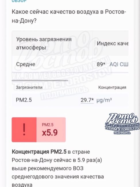 ⚠️Воздух в Ростове сейчас загрязнён в 6 раз!. Сильный ветер будет дуть еще несколько..