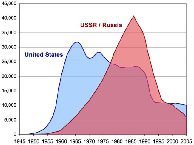 💥 Как может осенью начаться ядерная война:  1. JASSM вот имя поджигателя войны. 
2. Это ракеты дальностью 800 км...