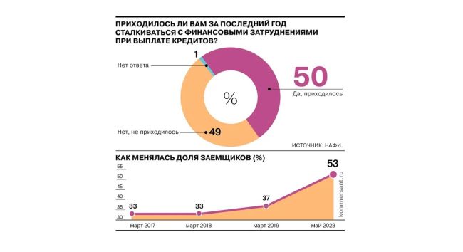 «Традиционные ценности» не помогли: рождаемость в России достигла исторического минимума, сообщает Росстат..