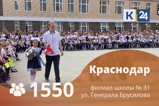 Показываем, какие школы открылись на Кубани в День знаний — 2024.  В новом учебном году за парты сели 790 тыс...