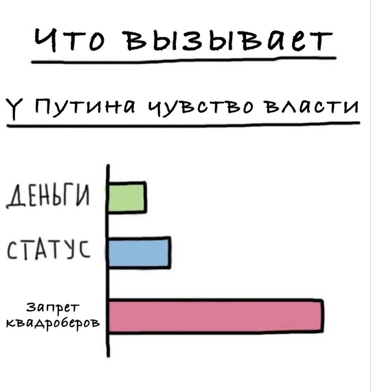 🗣️ В России хотят запретить квадроберов.  В Совете Федерации предложили ввести запрет субкультуры в..