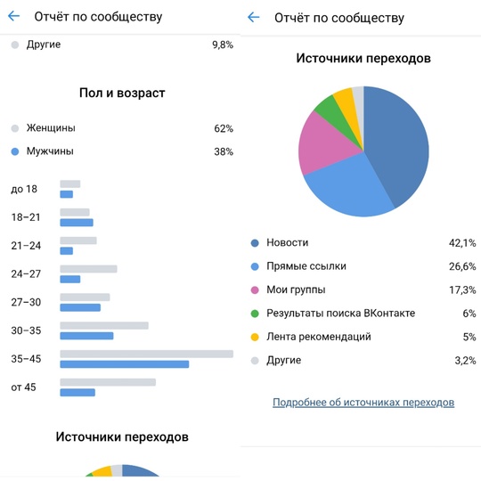 Хочешь, чтобы о твоем бизнесе узнал весь город? 📣  Размести рекламу в нашем городском сообществе!..