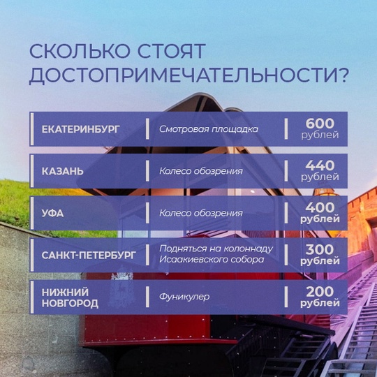 Нижегородцы долгожданному открытию фуникулера рады, но вот стоимость поездки вызвала вопросы  Однако..