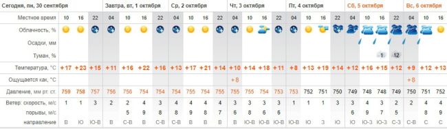 От +26°C до -1°C: синоптики рассказали, когда дожди помоют Самару от пыли  Снегопадов и сильных заморозков в..