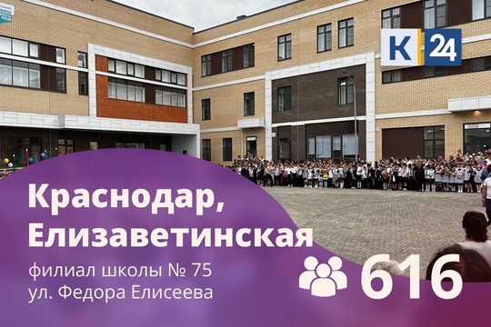 Показываем, какие школы открылись на Кубани в День знаний — 2024.  В новом учебном году за парты сели 790 тыс...