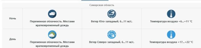 Синоптики рассказали, когда в Самаре пойдет первый снег  Температура воздуха в регионе уверенно идет на..