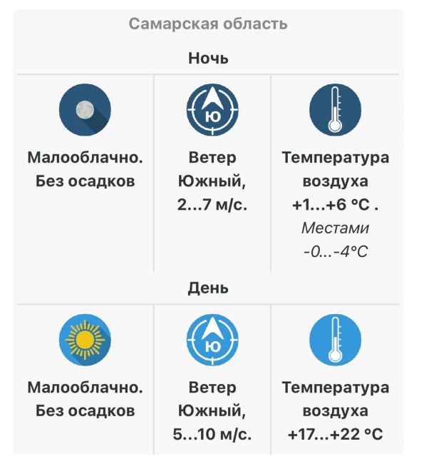 Температурные качели: в Самарской области ожидается от -5 °C до +22 °C  Расскажем, к чему..