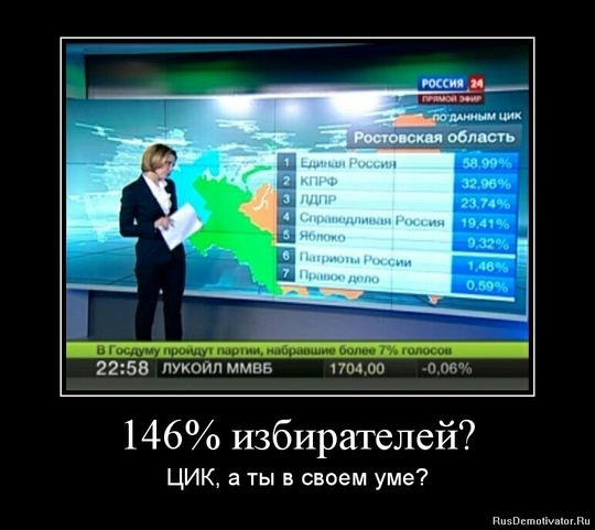 В России прошел единый день голосования. Ни в одном из регионов не выиграл кандидат не от партии власти  В..