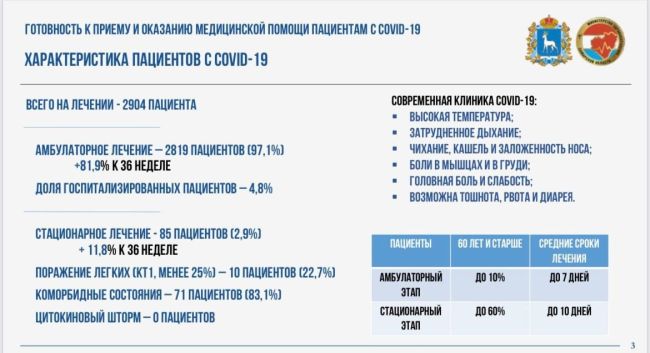 В Самарской области из-за вспышки коронавируса вернули масочный режим  Расскажем, где и как он будет..